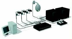 ������� ������� �� Bosch ��� CCTV