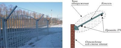 ������ -- ���������������� �������� ���������� ������ ���������