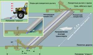 ��������������� �������������� ����������� ���-01�