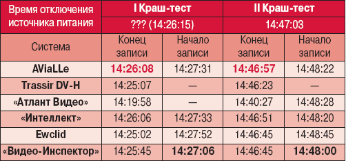 ���������� ����-����� ������������ ������ ���������������