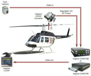 �������� ������� ����������� Skeyeview ��� ������������ �������