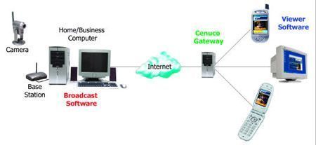 ������� ��������������� � ������� ��������� MobileMonitor