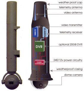 Street Hawk MEL Secure Systems