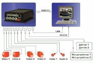 C������ �����- � ����������� ���-����� 4Net LE