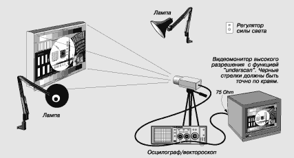 ��������� ��� ������������ � �������������� ������������� ������� CCTV