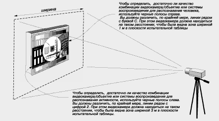 ������������� ������� CCTV ����� ���� ������������ ��� ������ ������������ ������� ������������