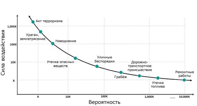 ����������� �������� �������� ���������� ������